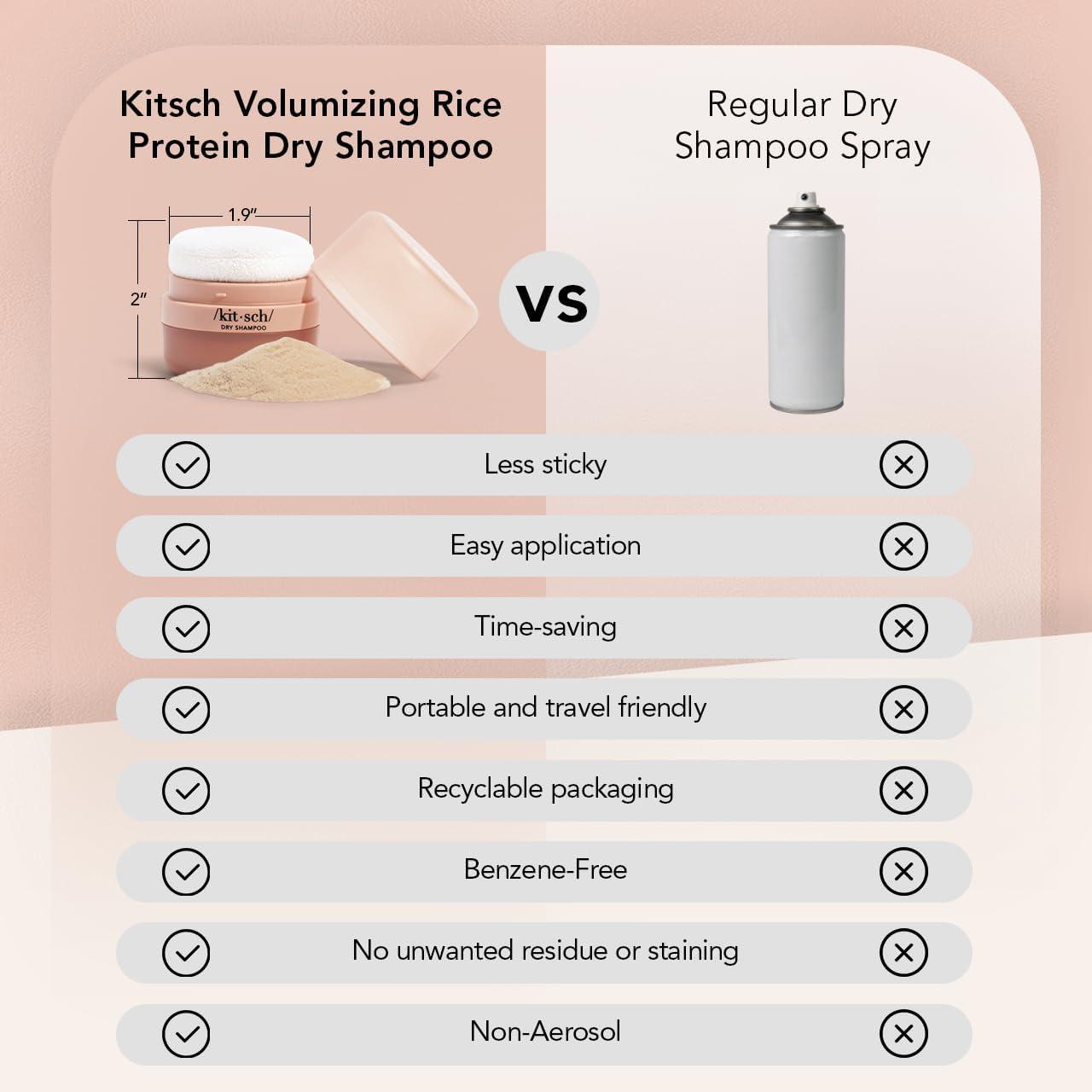 imageKitsch Dry Shampoo Powder for Women ampamp Men Dry Shampoo for Dark Hair wRice Protein  Unscented Volumizing No White Cast Non Toxic Non Aerosol Organic Paraben ampamp Benzene Free Travel Size  8gLight