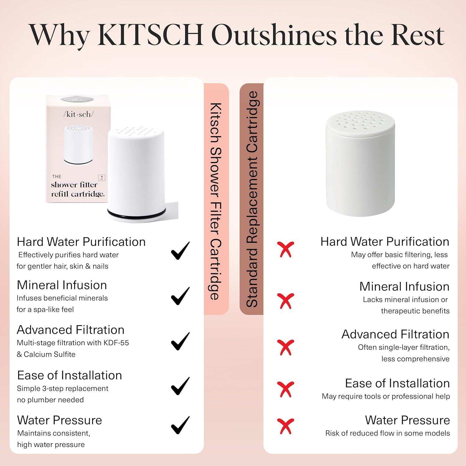 imageKitsch Shower Head Filter for Hard Water  Shower Filter with KDF55 ampamp Calcium Sulfite Helps Reduce Chlorine ampamp Impurities Water Softener  Bathroom Accessories for Healthier Hair ampamp Skin  BlackWhite