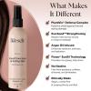 imageKitsch Heat Protection Spray for Hair  Heat Protectant for Hair with Argan Oil  Styling Hair Spray for Frizz Control Shine ampamp Damage Protection  Protects Strands Up to 450F  68oz